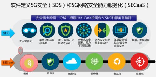三個(gè)錦囊 剖析5G安全難題與網(wǎng)絡(luò)信息安全軟件開(kāi)發(fā)